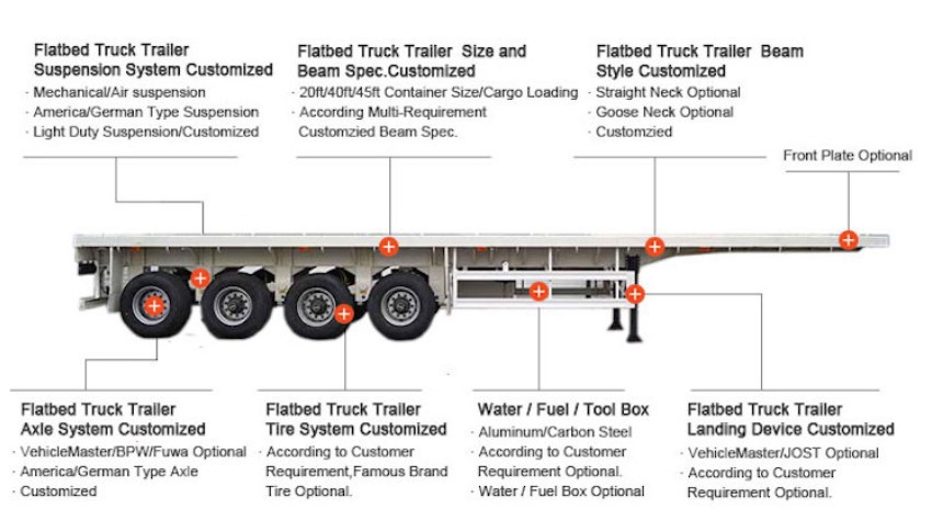 Flatbed Trailers 40ft